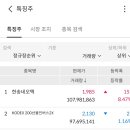 &lt;일신바이오 11.88%&gt; 종목선정 나에게 물어봐 실전매매 성공(3)