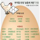 공개농장 이미지