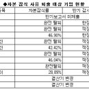 솔빛정보통신 이미지