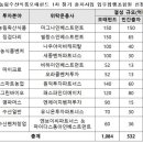 원익축산 중앙일보