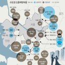 타운 이미지