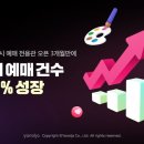 야놀자