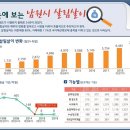 살림살이 이미지