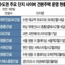 [코로나 사태.. 부동산 투자 시장 전망은?] 코로나19 &#39;50일&#39;이 바꾼 부동산시장 풍경 (아파트투자, 부동산세미나. 무료상담. 부동산시장전망) 이미지