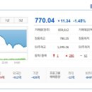 (주)에스이코리아 이미지