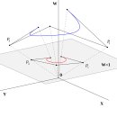 Geometric 이미지