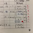 중앙동물병원약품 이미지