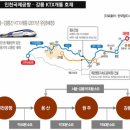 정동진 5분 거리 강원도 강릉시 임곡리 평당 39,000원 토지 매매 이미지