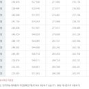 서정리 경로당 이미지