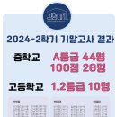 반곡동_반곡고등학교 이미지