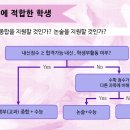 내가 논술이다