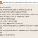 구성힐스테이트공인중개사사무소 이미지