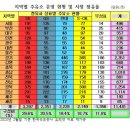 시장주유소 이미지