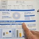 눈안경원 | 마산 마이오스마트IQ 렌즈 취급하고 잘 맞추는 안경원 / 291번째 고객이 선택한 글라스타안경 마산양덕...