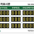 가온주유소 이미지