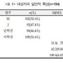 학령기 후기 아동이 지각한 애착안정성에 따른 사회불안, 또래관계 이미지