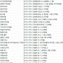 부티크호텔 엑스와이엠(XYM) 구리점 | 구리숙박