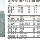 용산-280 이미지