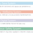 하수내경로당 이미지