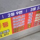 당하복권명당 네이버블로그