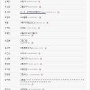 네티즌 댓글 한글의 우수성 입증 (펌) 이미지
