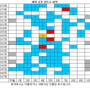 1097회 해외로또 당첨번호 완료 이미지