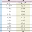 산내교차로 1 이미지