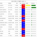 대주모터스 이미지