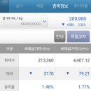 KRX금현물 괴리율 이미지