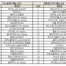 (주)핀콘 이미지