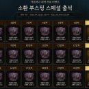 다이아로드 | 로드나인 가르바나 신규서버 후기