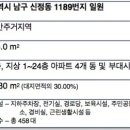 에버빌 이미지