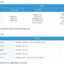 (재)우체국물류지원단 이미지