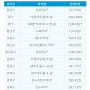 푸른바다약국 이미지