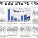 설레는 여행 이미지