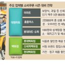 세일마트 이미지