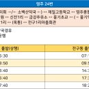 소백산약국 이미지