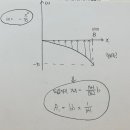 응용역학-s-챕터2-17번 질문있습니다. 이미지