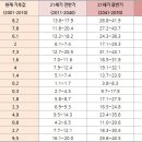 초열대야(超熱帶夜, Super Tropical Night) 현상 이미지