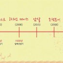 영화로 보는 한국사 이미지