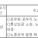 (03월 06일 마감) 울산광역시청 - 임기제공무원 노무관리 임용시험 재공고 이미지