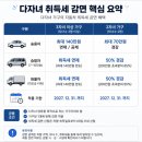 최고입찰 - 용인시 처인구 | 법원 자동차경매 첫 입찰 후기｜보증금부터 입찰표 작성, 낙찰 결과까지 (3편)