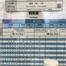 2023-07-0002 - 화성시 만세구 | 2박 3일 도쿄 여행 - 1일차, 2024.07 (1300엔 버스, 긴자 그레이스리 호텔, 시부야 모헤지, 단톤 매장...
