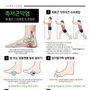 도치한의원 네이버블로그
