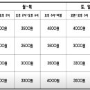 아레나볼링장