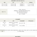 석영로 이미지
