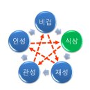 일주사주타로카페