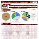 부흥중학교 앞 이미지