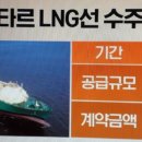 조선에프앤씨 이미지