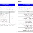 중증질환자(심장)산정특례대상(연간 1회한)(갱신형)보장 특별 약관(중증질환자(심장) 산정특례대상의 정의) 이미지
